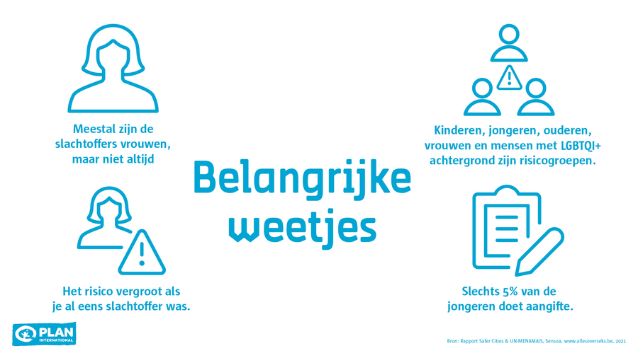 Wist je dat meestal vrouwen slachtoffer zijn, maar niet altijd. Dat kinderen, jongeren, ouderen, vrouwen en mensen LGBTQ + achtergrond een risicogroep zijn. Dat het risico vergroot als je al eens slachtoffer was. En dat slechts 5% van de jongeren een aangifte doet. Wist je dat meestal vrouwen slachtoffer zijn, maar niet altijd. Dat kinderen, jongeren, ouderen, vrouwen en mensen LGBTQ + achtergrond een risicogroep zijn. Dat het risico vergroot als je al eens slachtoffer was. En dat slechts 5% van de jongeren een aangifte doet.